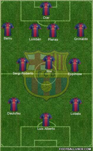 F.C. Barcelona B Formation 2012