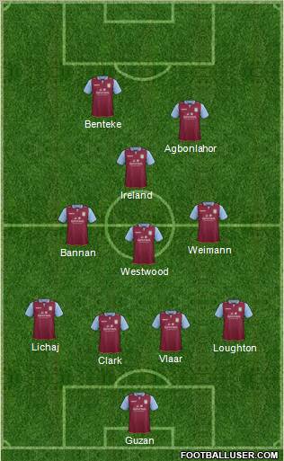 Aston Villa Formation 2012