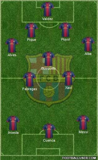 F.C. Barcelona Formation 2012