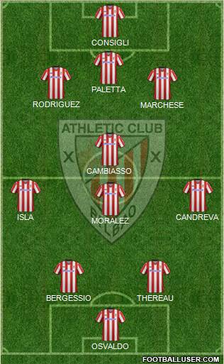 Bilbao Athletic Formation 2012