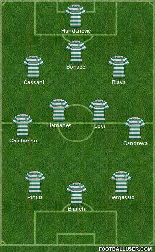 Celtic Formation 2012