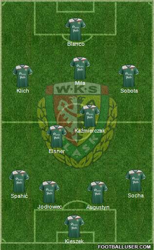 WKS Slask Wroclaw Formation 2012