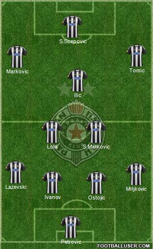 FK Partizan Beograd Formation 2012