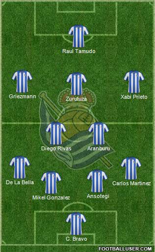 Real Sociedad S.A.D. Formation 2012