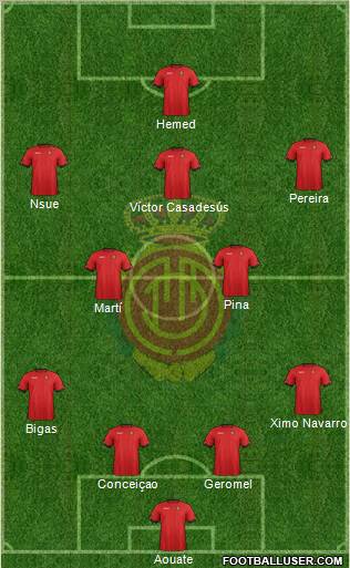 R.C.D. Mallorca S.A.D. Formation 2012