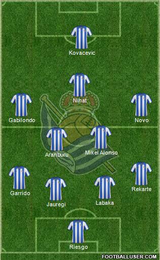 Real Sociedad S.A.D. Formation 2012