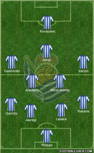 Real Sociedad S.A.D. Formation 2012