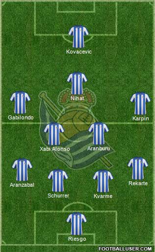 Real Sociedad S.A.D. Formation 2012