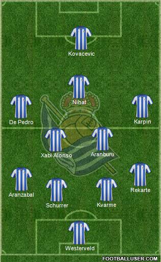 Real Sociedad S.A.D. Formation 2012