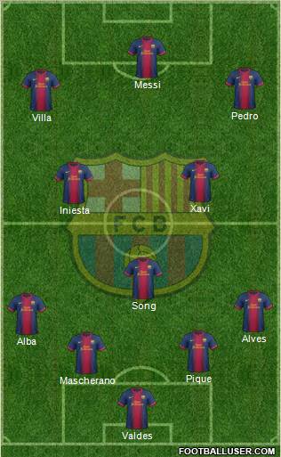 F.C. Barcelona Formation 2012