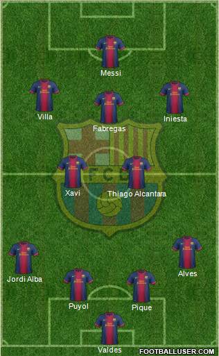 F.C. Barcelona Formation 2012