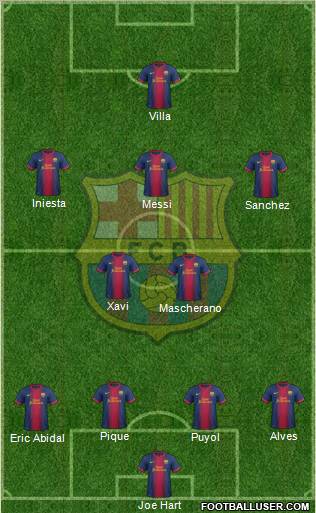 F.C. Barcelona Formation 2012