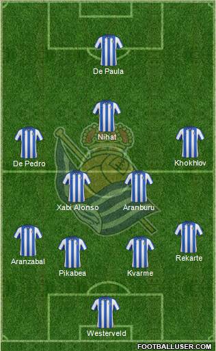 Real Sociedad S.A.D. Formation 2012