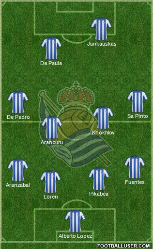 Real Sociedad S.A.D. Formation 2012