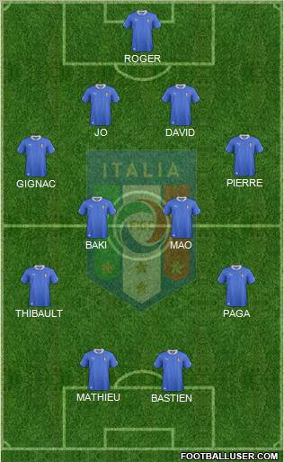 Italy Formation 2012