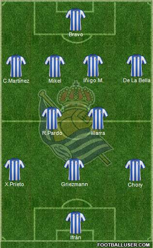 Real Sociedad S.A.D. Formation 2012