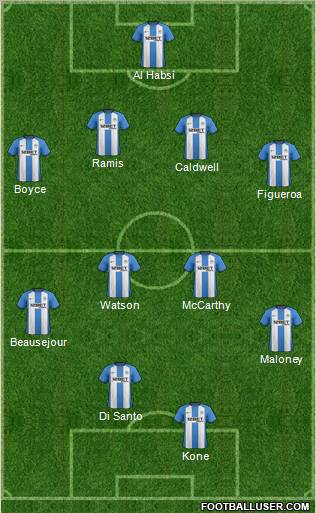 Wigan Athletic Formation 2012