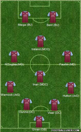 Aston Villa Formation 2012