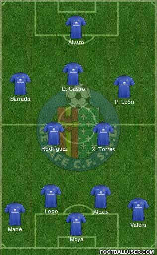 Getafe C.F., S.A.D. Formation 2012