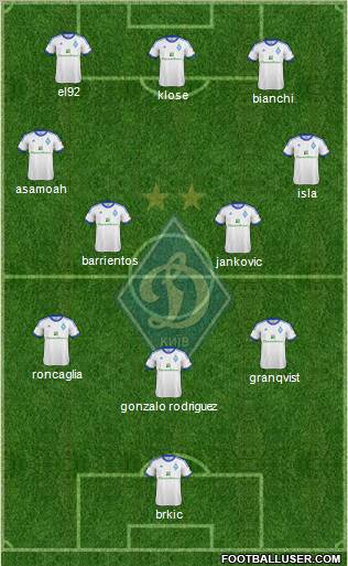 Dinamo Kiev Formation 2012