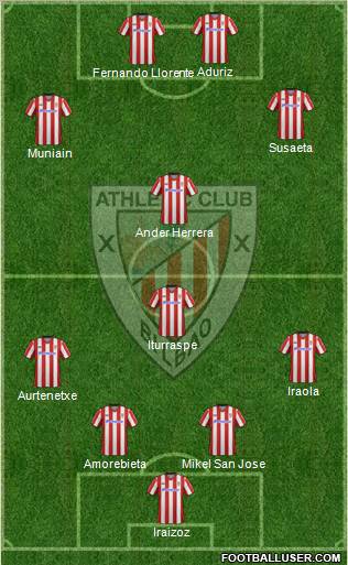 Bilbao Athletic Formation 2012