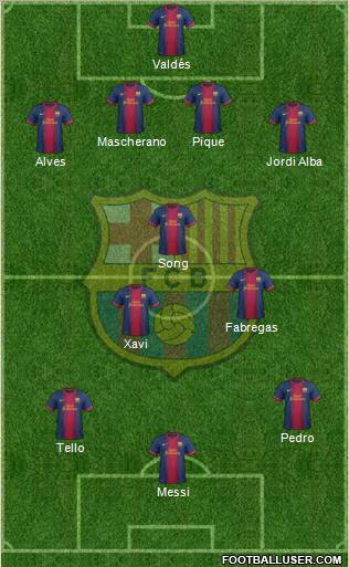 F.C. Barcelona Formation 2012