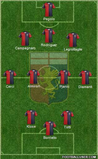 Genoa Formation 2012