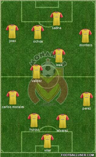 Club Monarcas Morelia Formation 2012