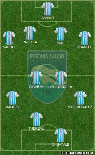 Pescara Formation 2012