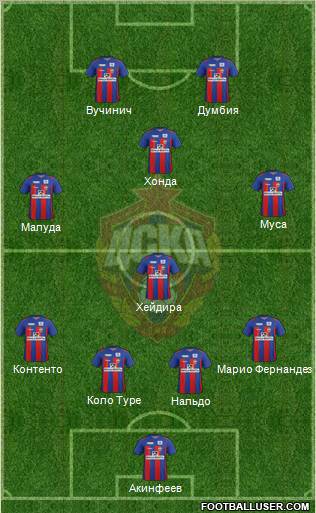 CSKA Moscow Formation 2012