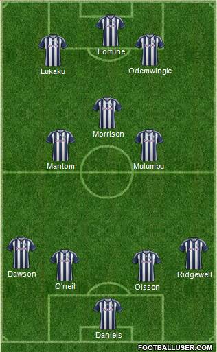 West Bromwich Albion Formation 2012