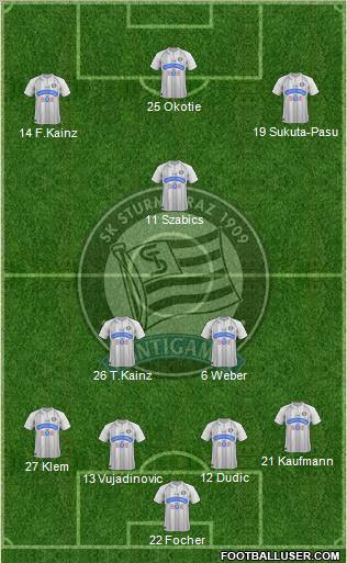 SK Sturm Graz Formation 2012