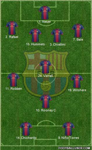 F.C. Barcelona Formation 2012