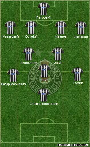 FK Partizan Beograd Formation 2012