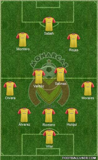 Club Monarcas Morelia Formation 2012