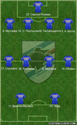 Sampdoria Formation 2012