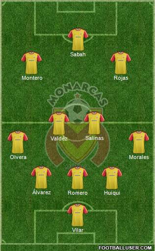 Club Monarcas Morelia Formation 2012