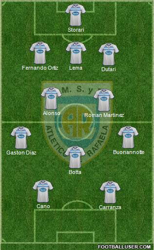 Atlético Rafaela Formation 2012