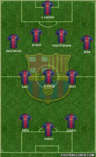 F.C. Barcelona Formation 2012