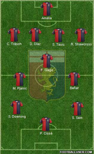 Genoa Formation 2012