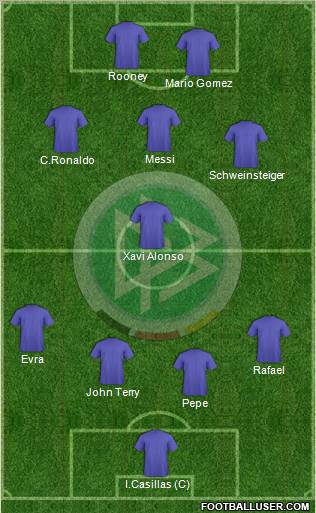 Germany Formation 2012