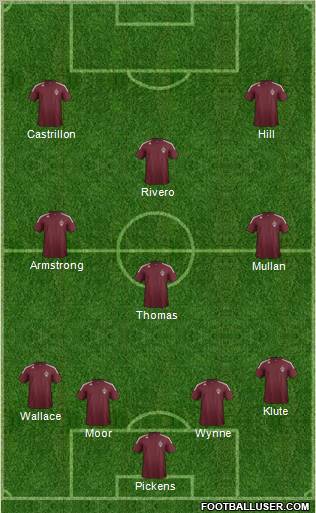 Colorado Rapids Formation 2012