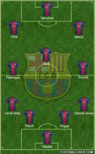 F.C. Barcelona Formation 2012