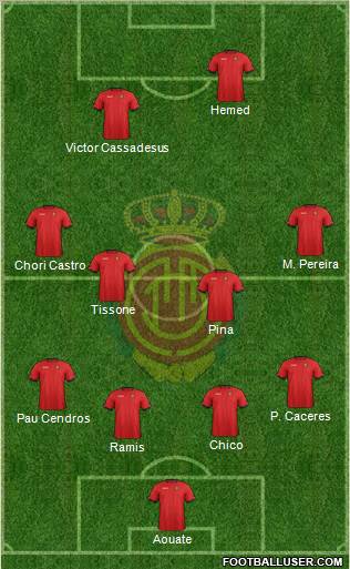 R.C.D. Mallorca S.A.D. Formation 2012