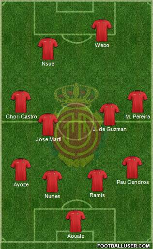 R.C.D. Mallorca S.A.D. Formation 2012