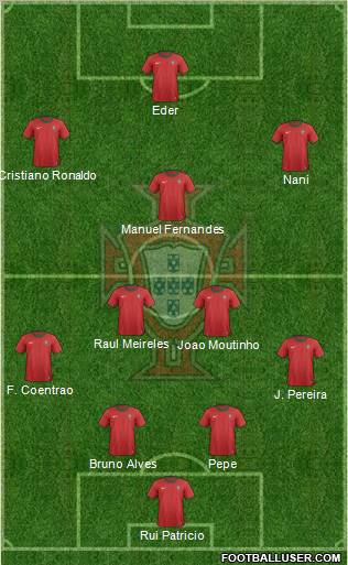 Portugal Formation 2012