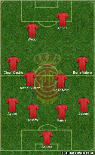 R.C.D. Mallorca S.A.D. Formation 2012