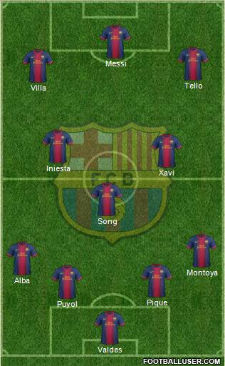 F.C. Barcelona Formation 2012