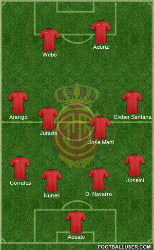 R.C.D. Mallorca S.A.D. Formation 2012