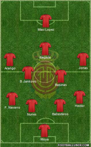 R.C.D. Mallorca S.A.D. Formation 2012